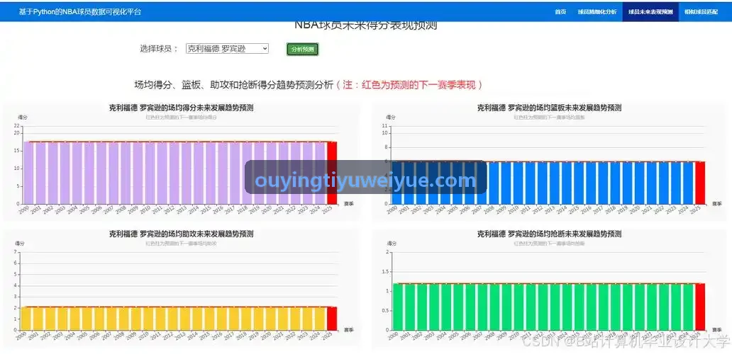 OUYINGTIYU紧凑客厅静音燃脂场景